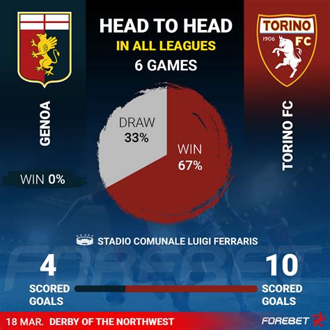 genoa vs torino forebet